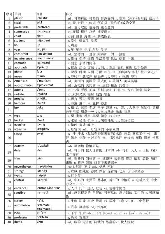 大学英语四级词汇完整版带音标-乱序版.pdf（未知）