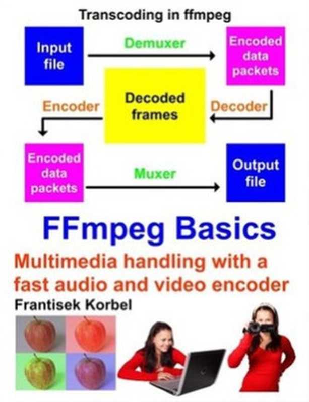 FFmpeg Basics 2012（Frantisek Korbel.）