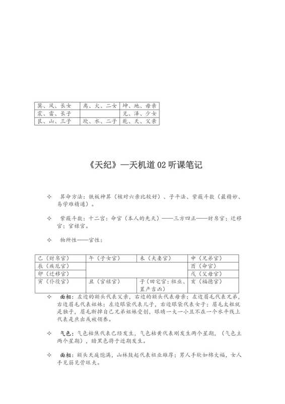 倪海厦-天纪-天机道-听课笔记.pdf（倪海厦）