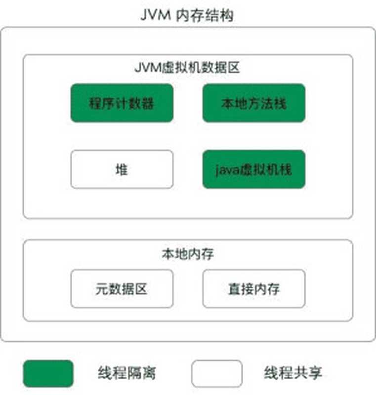 Java 虚拟机底层原理知识总结（it-ebooks）（iBooker it-ebooks 2021）