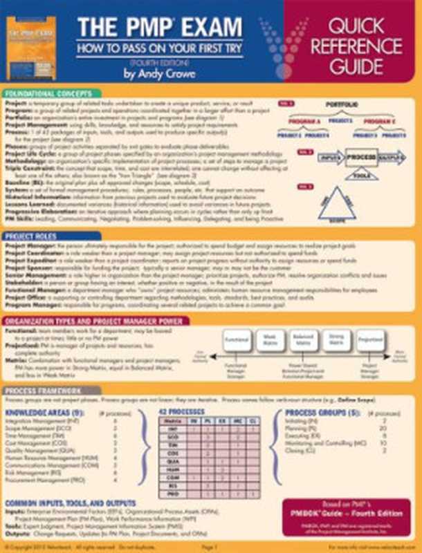 The PMP Exam： Quick Reference Guide (Test Prep series)（Andy Crowe PMP  PgMP）（Velociteach 2010）