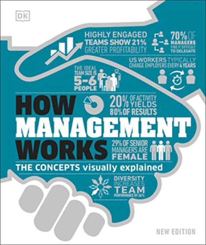 How Management Works： The Concepts Visually Explained (How Things Work)， New Edition（Philippa Anderson）（2022）