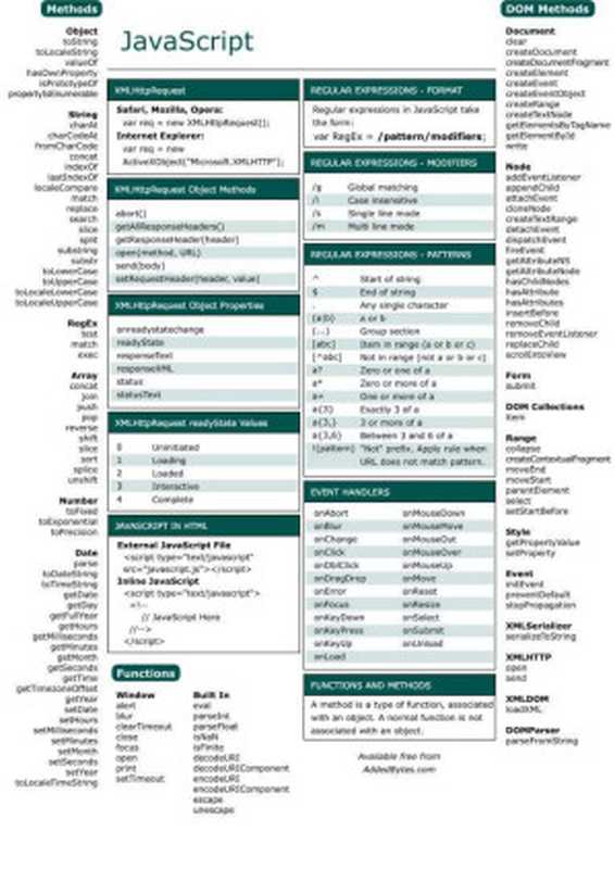 JavaScript（CheatSheet）（2020）