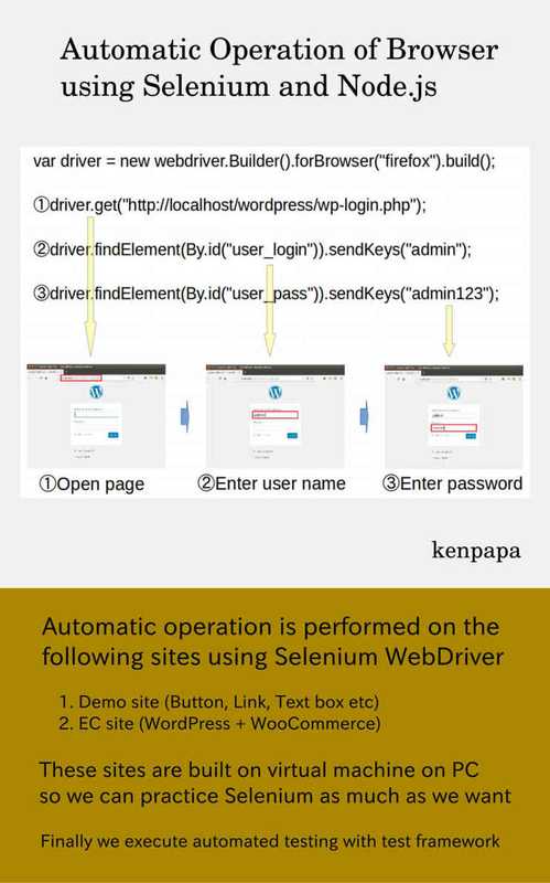 Automatic Operation of Browser using Selenium and Node.js（Takahiro Kurose）（2018）