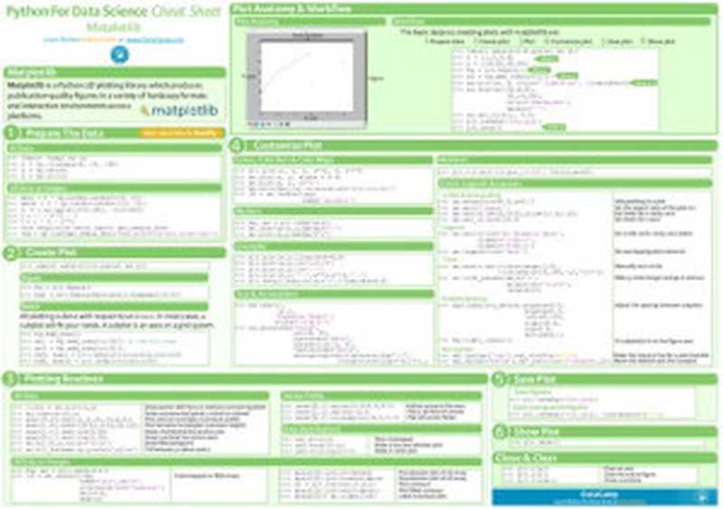 DataCamp Matplotlib Cheat heet（it-ebooks）（iBooker it-ebooks 2018）