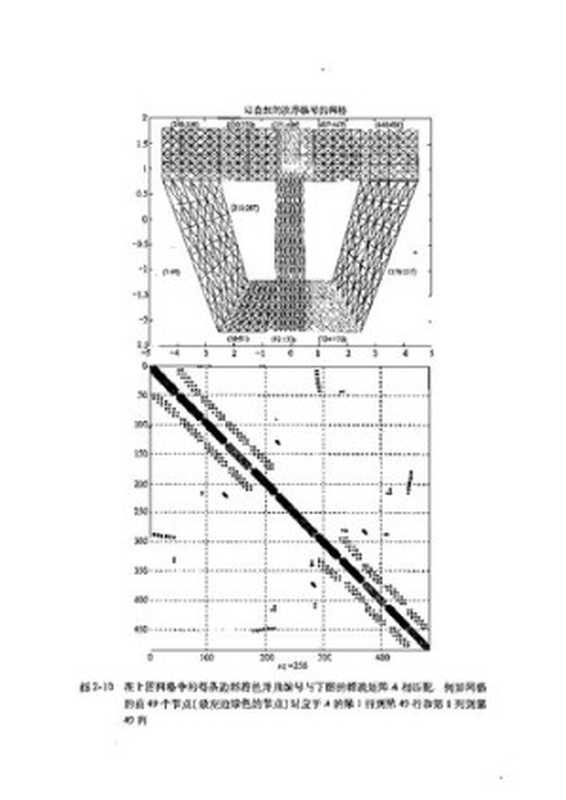 应用数值线性代数（德海尔(J. W. Demmel)）（人民邮电出版社 2007）