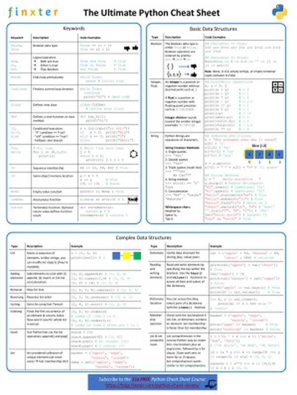 The Ultimate Python Cheat Sheet（Christian Mayer）（Finxter 2020）