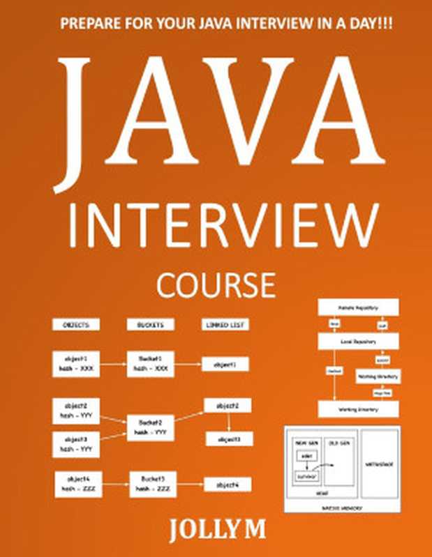 Java Interview Course： Prepare for your Java Interview in a day!!!（M， Jolly）（2024）