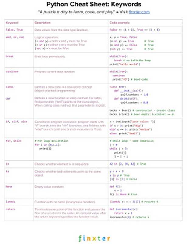 Python Basics（Christian Mayer）（Finxter 2020）