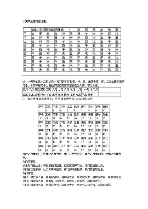 奇门遁甲如何运用十二长生诀（无名）