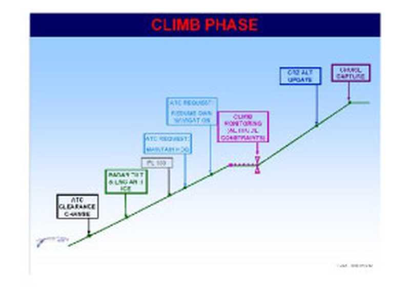 Airbus A320 SOP 05Climb（Airbus）