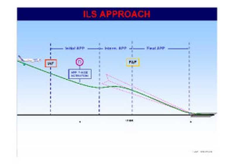 Airbus A320 SOP 08aILS Approach（Airbus）